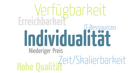 grafik-tagcloud