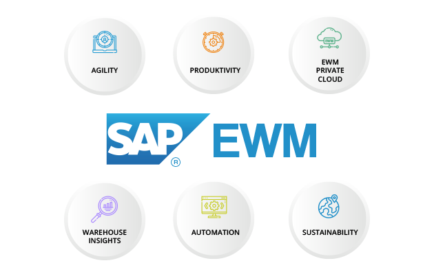 SAP EWM
