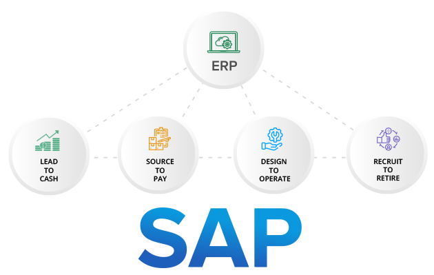 SAP Entwicklung -